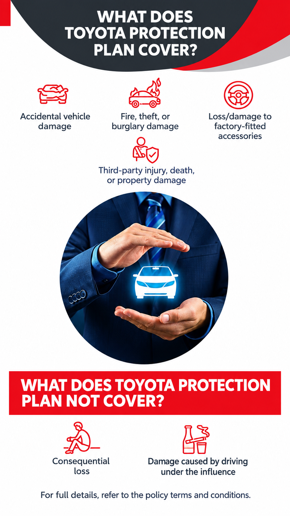 Toyota Protection Plan